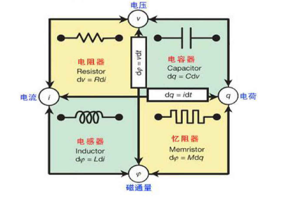 Memristor